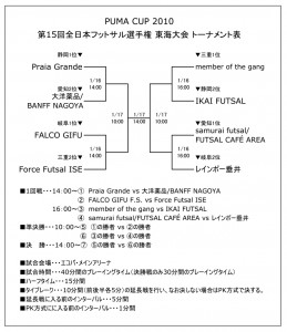 PUMA CUP2010第15回全日本フットサル選手権東海大会 トーナメント表 改訂版