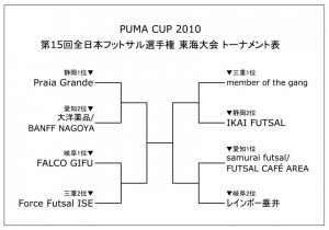 PUMA CUP 2010 第15回全日本フットサル選手権 東海大会 トーナメント表