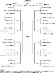 ▲社会人【対戦表】