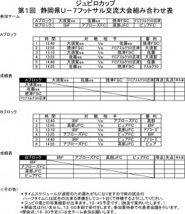 ▲U-7キッズ交流大会【組み合わせ・タイムスケジュール】