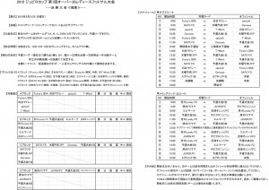 ▲O-30決勝大会【組み合わせ・タイムスケジュール】